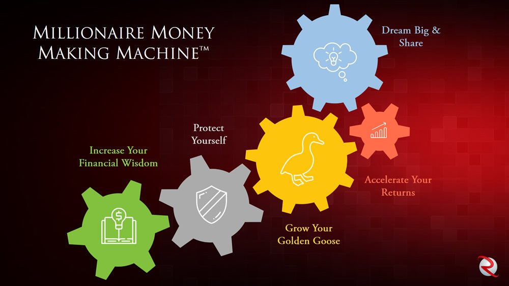 Robert Rolith Millionaire Money Making Machine