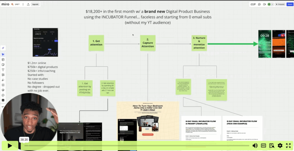 Montell Gordon – Digital Income Blueprint