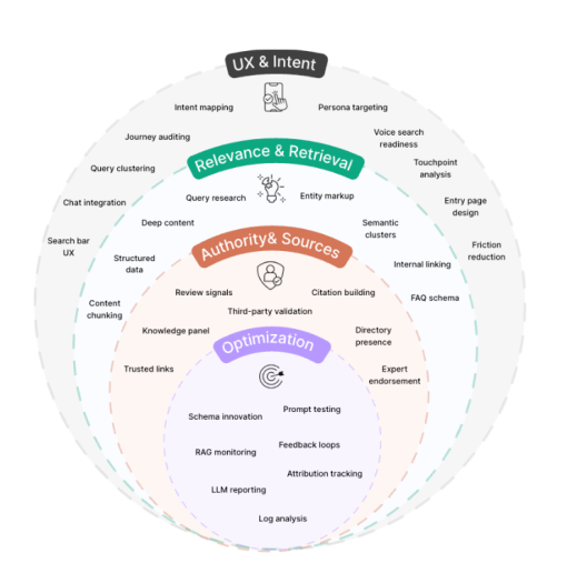Emilia Moller – AI Search Masterclass
