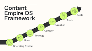 Matt Gray - Content Empire OS